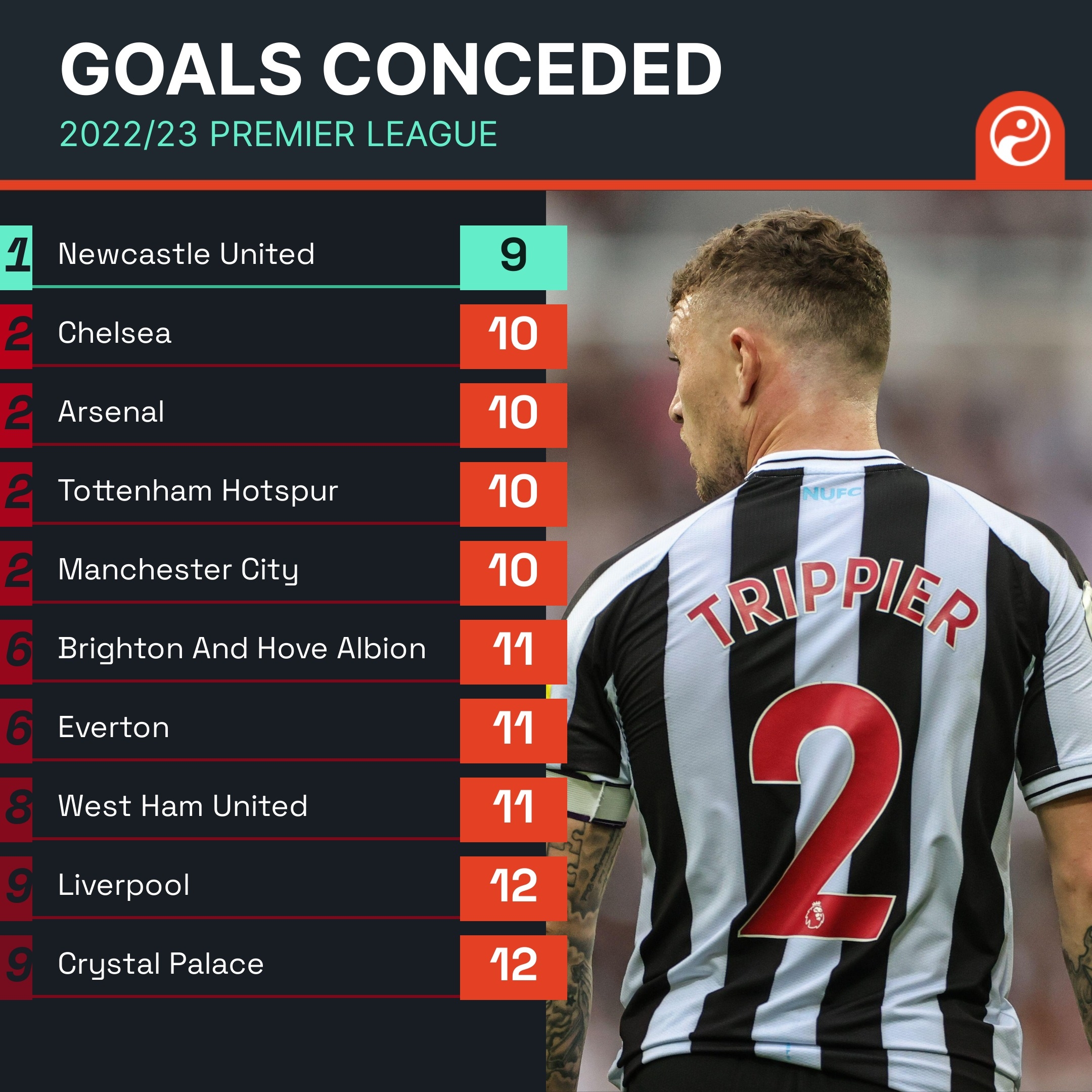 几分钟的心 几分钟的心